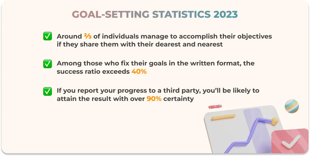 goal setting statistics 2023