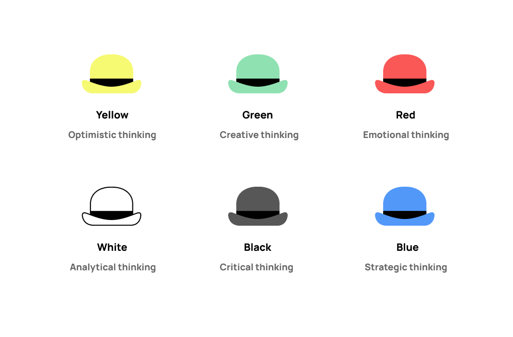 Six hats thinking
