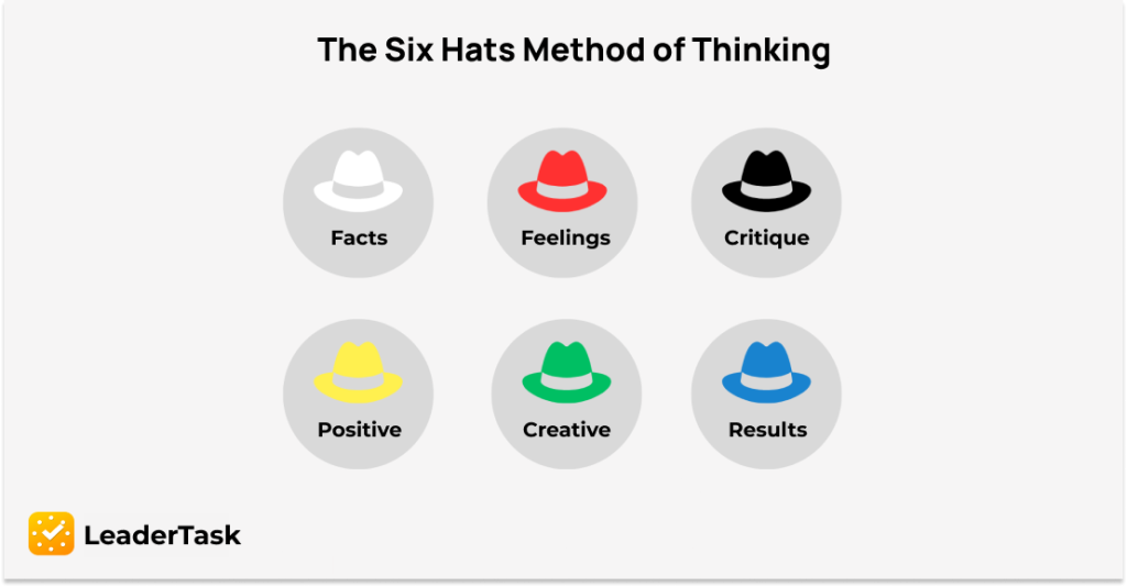 six hats method