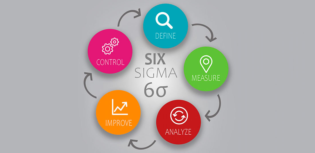 six sigma methodology