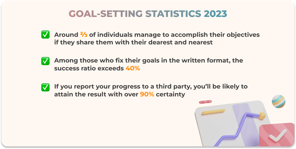 goal setting statistics 2023